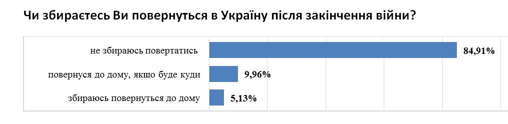 С 22 по 24 декабря