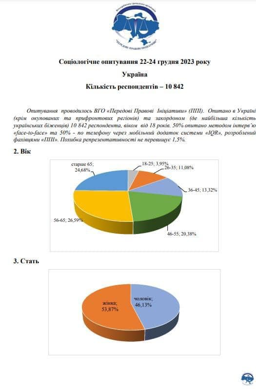 Якби дострокові парламентські вибори відбувалися наступної неділі, за яку політичну партію Ви б проголосували?