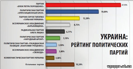 Презентація системи «Контроль та спостереження ППІ»: соціологія, екзит-пол, паралельний підрахунок голосів і виявлення порушень